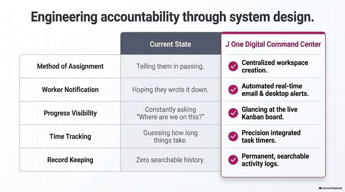 The Dashboard of Truth explainer - slide 4 of 14