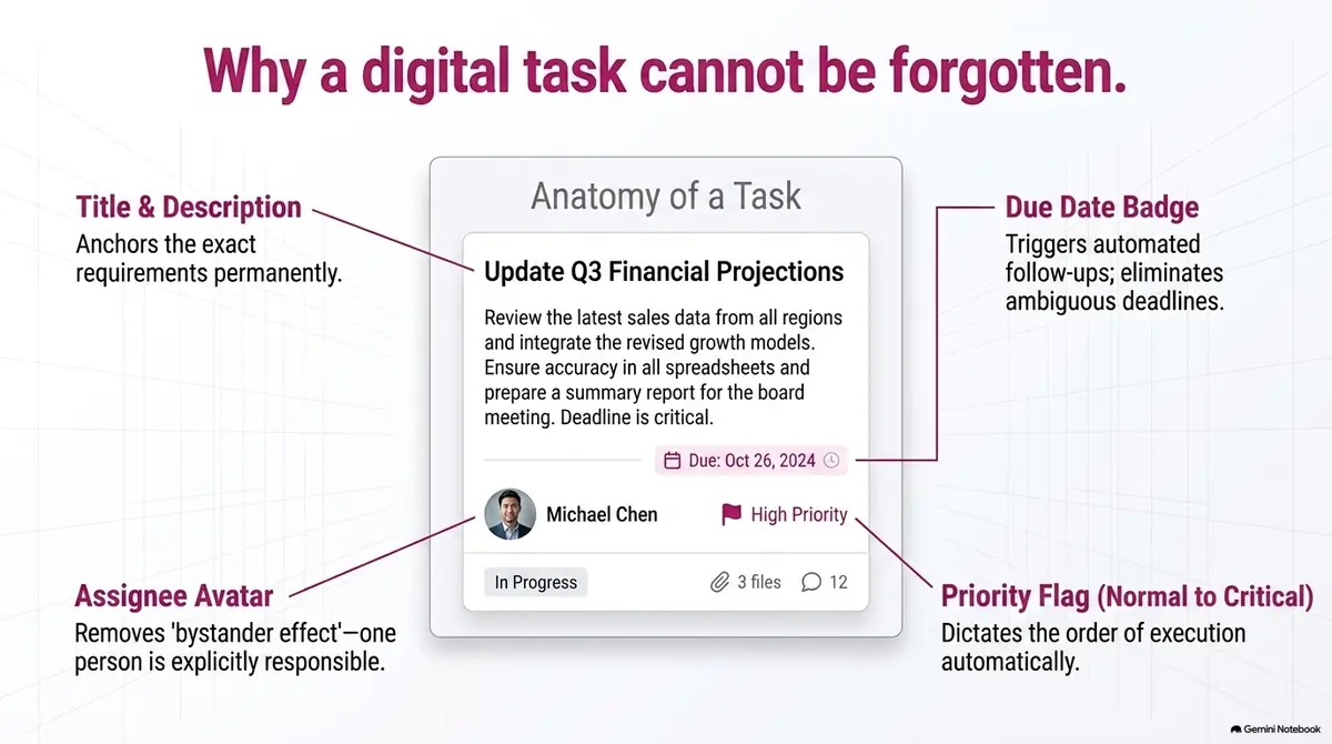 The Dashboard of Truth explainer - slide 5 of 14