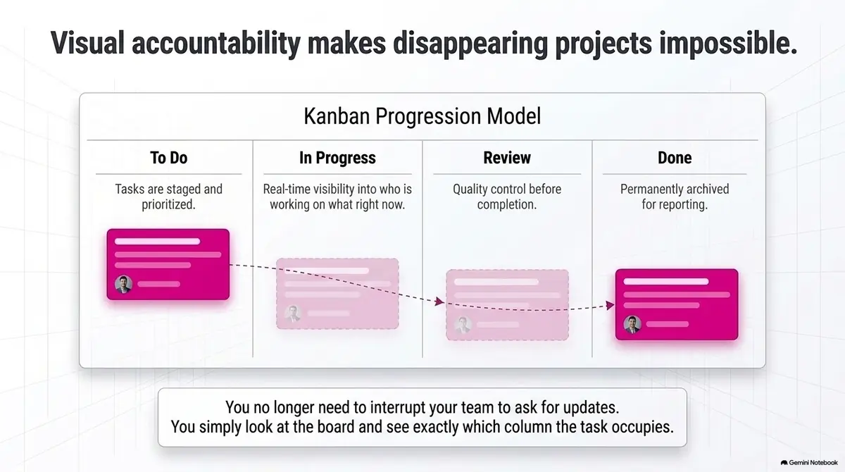 The Dashboard of Truth explainer - slide 6 of 14