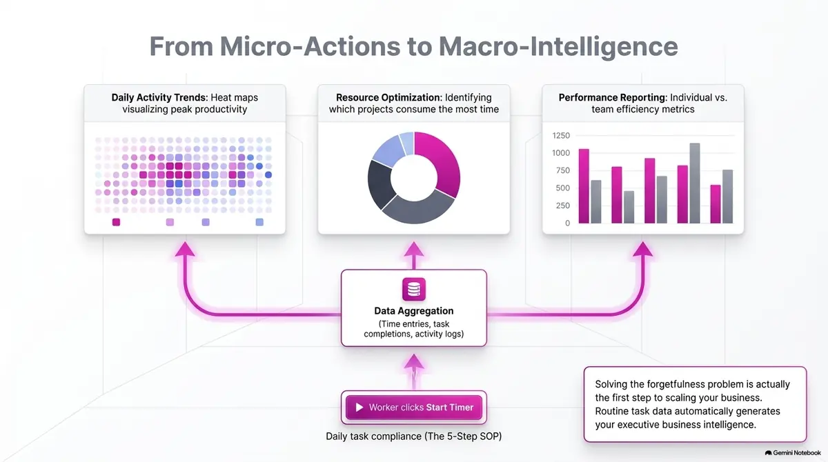The Dashboard of Truth explainer - slide 11 of 14